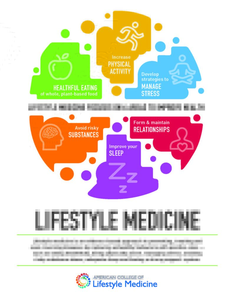 6 Areas of Lifestyle Medicine